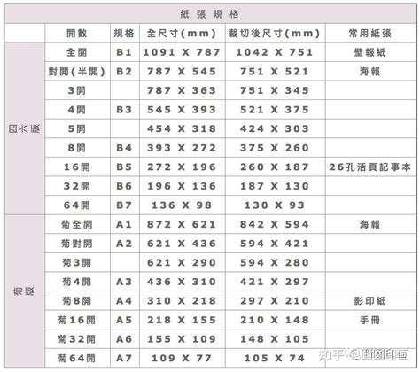 幾開|印刷紙張規格、常用紙張尺寸、壁報紙、書籍尺寸對照表